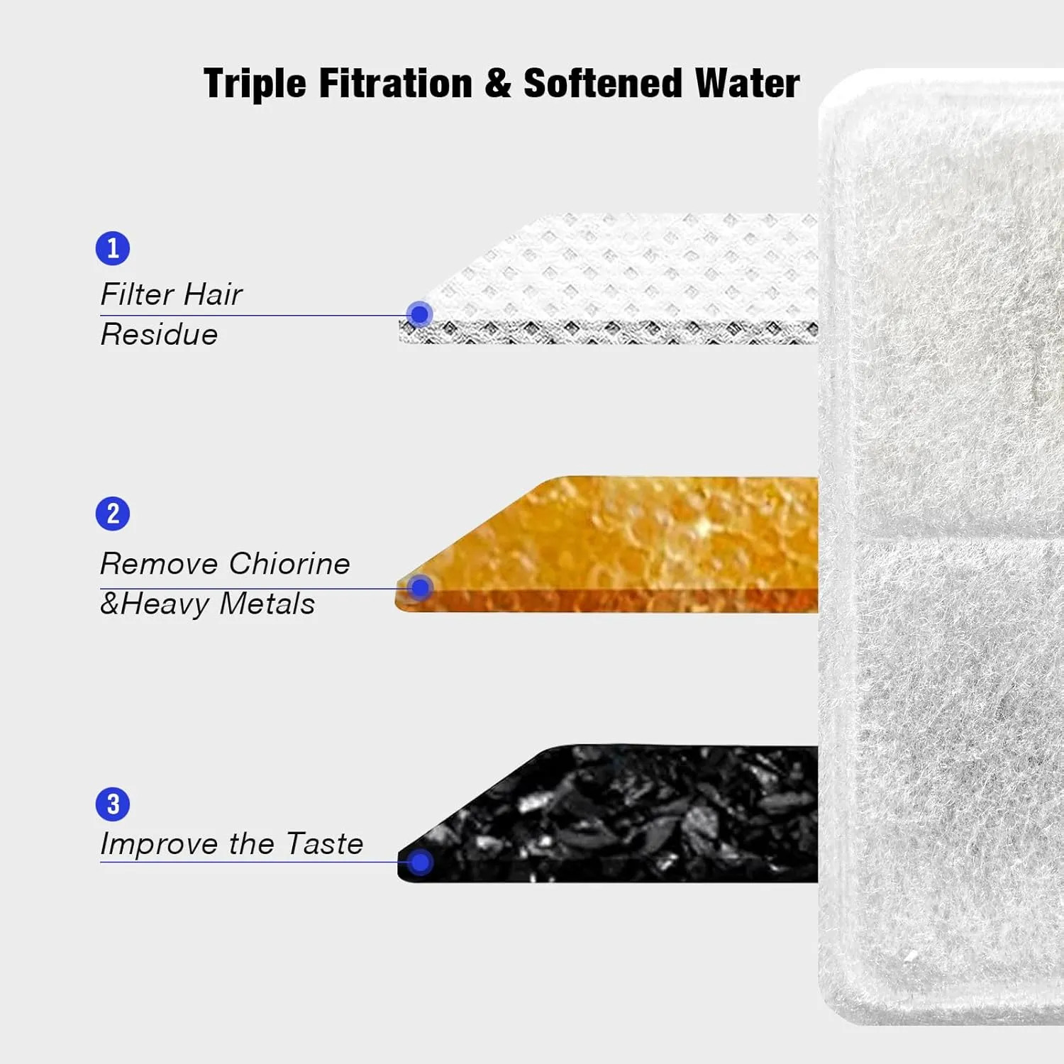 Cat Water Fountain Filters,Replacement Filter for 108oz/3.2L Cat Fountain,10 Packs Filters & 2 Sponges Set for Stainless Steel Pet Water Fountain (Model:PET-HS001-US)