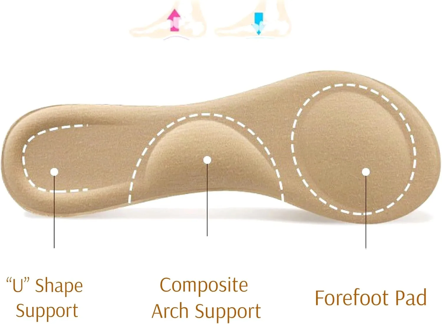 CB 4 Pairs of Suede Sponge Inserts Invisible Slim Insoles Liners, Ball of Foot Pain Relief Cushion, Arch Pain Barefoot Support, 3/4 Length for Women's Shoes 5-7, 2 Pairs Black & 2 Pairs Beige