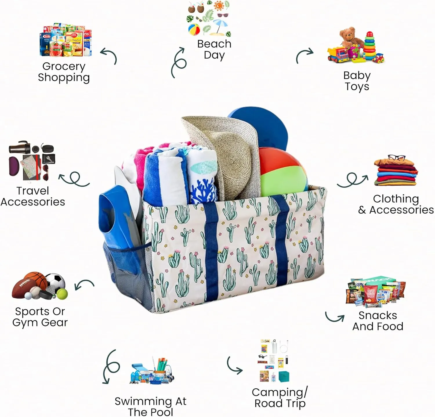 Extra Large Utility Tote Bag, Oversized Collapsible Reusable Wire Frame Rectangular Canvas Basket With Two Exterior Pockets For Beach, Pool, Laundry, Car Trunk, Storage - Cactus White