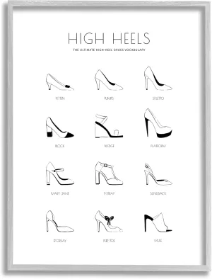 Stupell Industries Ultimate High-Heel Shoe Vocabulary Glam Fashion Chart, Designed by Martina Pavlova Gray Framed Wall Art, White