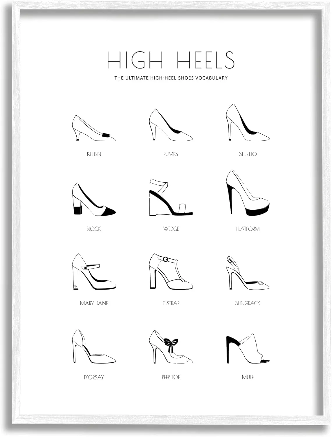 Stupell Industries Ultimate High-Heel Shoe Vocabulary Glam Fashion Chart, Designed by Martina Pavlova White Framed Wall Art